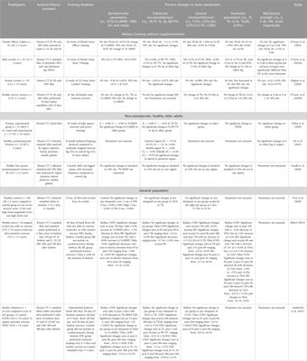 Utility of HR-pQCT in detecting training-induced changes in healthy adult bone morphology and microstructure